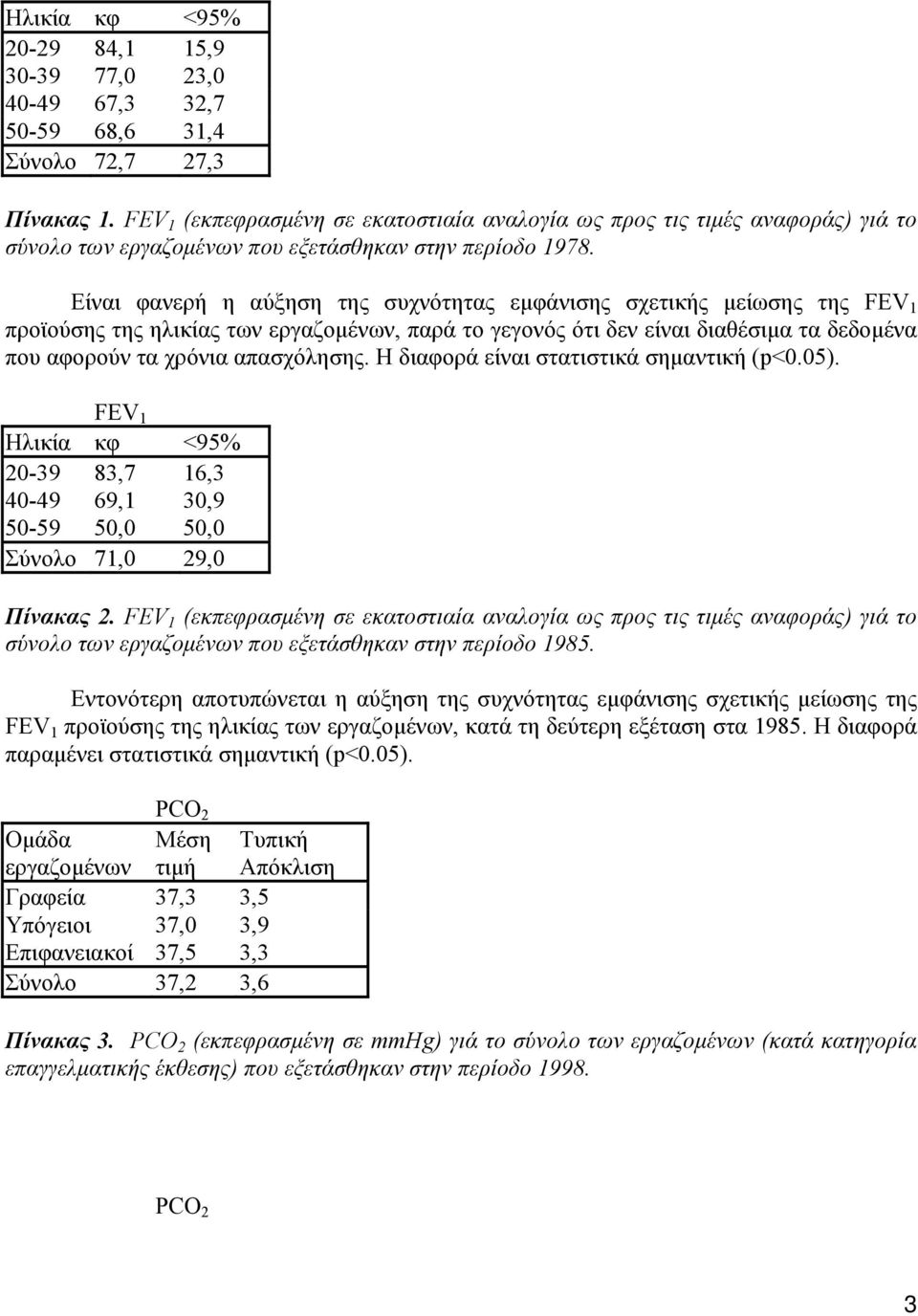 Είναι φανερή η αύξηση της συχνότητας εµφάνισης σχετικής µείωσης της FEV 1 προϊούσης της ηλικίας των εργαζοµένων, παρά το γεγονός ότι δεν είναι διαθέσιµα τα δεδοµένα που αφορούν τα χρόνια απασχόλησης.