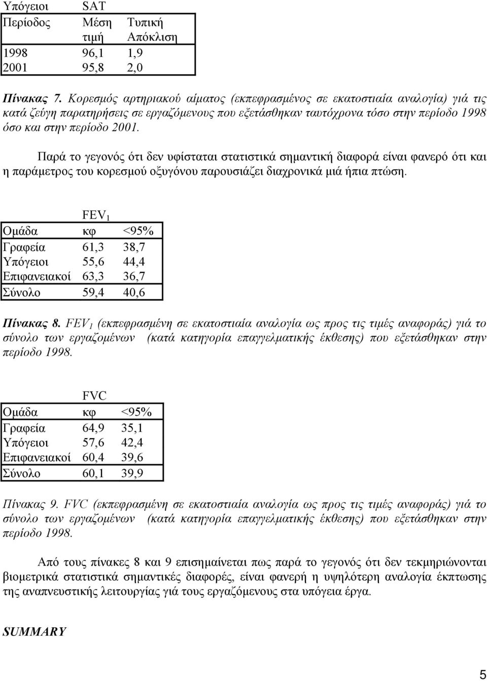 Παρά το γεγονός ότι δεν υφίσταται στατιστικά σηµαντική διαφορά είναι φανερό ότι και η παράµετρος του κορεσµού οξυγόνου παρουσιάζει διαχρονικά µιά ήπια πτώση.