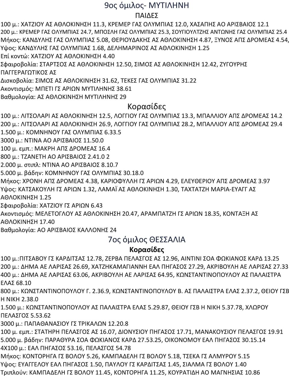 25 Επί κοντώ: ΧΑΤΖΙΟΥ ΑΣ ΑΘΛΟΚΙΝΗΣΗ 4.40 Σφαιροβολία: ΣΤΑΡΤΣΟΣ ΑΣ ΑΘΛΟΚΙΝΗΣΗ 12.50, ΣΙΜΟΣ ΑΣ ΑΘΛΟΚΙΝΗΣΗ 12.42, ΖΥΓΟΥΡΗΣ ΠΑΓΓΕΡΑΓΩΤΙΚΟΣ ΑΣ Δισκοβολία: ΣΙΜΟΣ ΑΣ ΑΘΛΟΚΙΝΗΣΗ 31.62, ΤΕΚΕΣ ΓΑΣ ΟΛΥΜΠΙΑΣ 31.