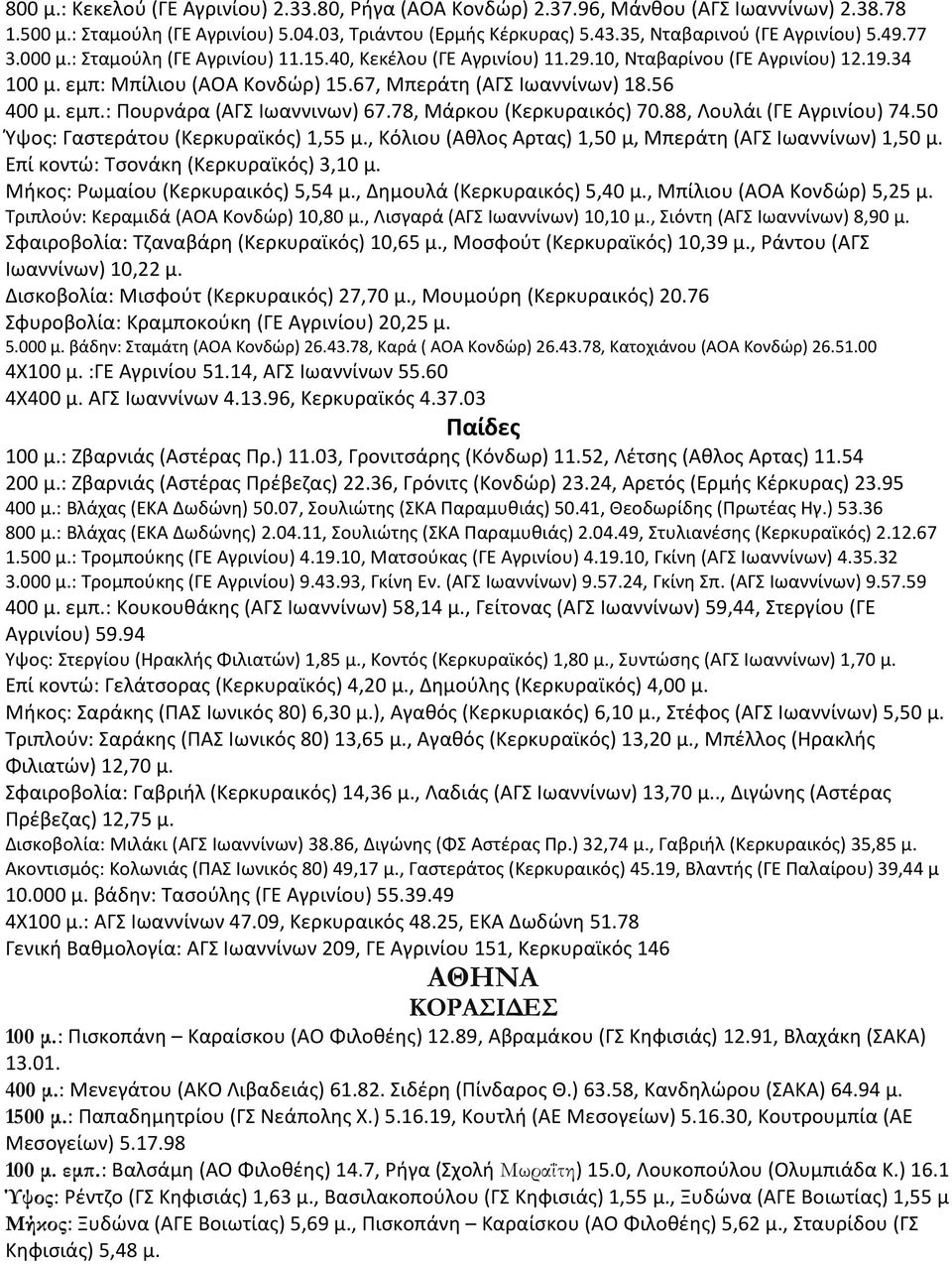 67, Μπεράτη (ΑΓΣ Ιωαννίνων) 18.56 400 μ. εμπ.: Πουρνάρα (ΑΓΣ Ιωαννινων) 67.78, Μάρκου (Κερκυραικός) 70.88, Λουλάι (ΓΕ Αγρινίου) 74.50 Ύψος: Γαστεράτου (Κερκυραϊκός) 1,55 μ.