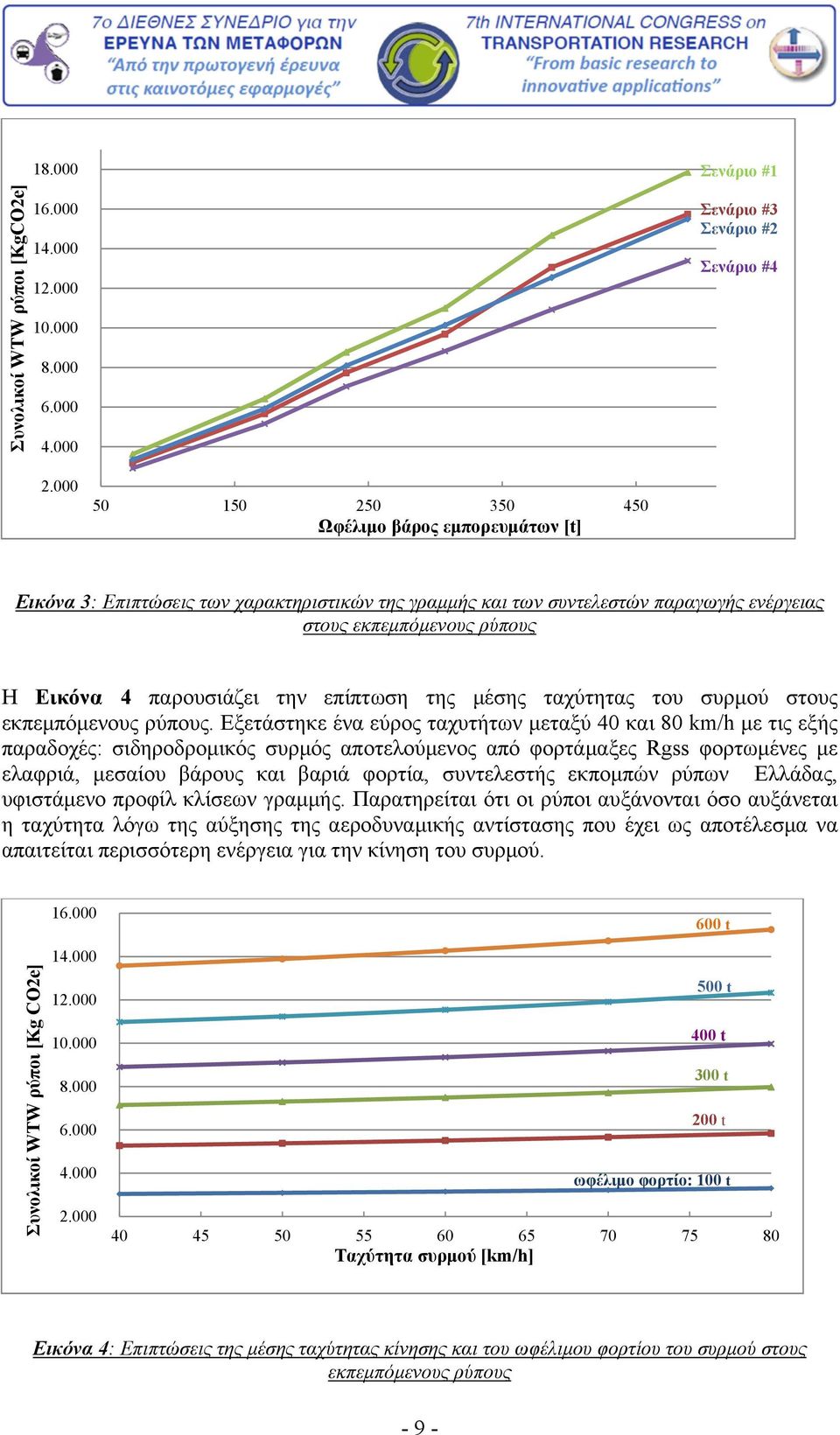 την επίπτωση της μέσης ταχύτητας του συρμού στους εκπεμπόμενους ρύπους.