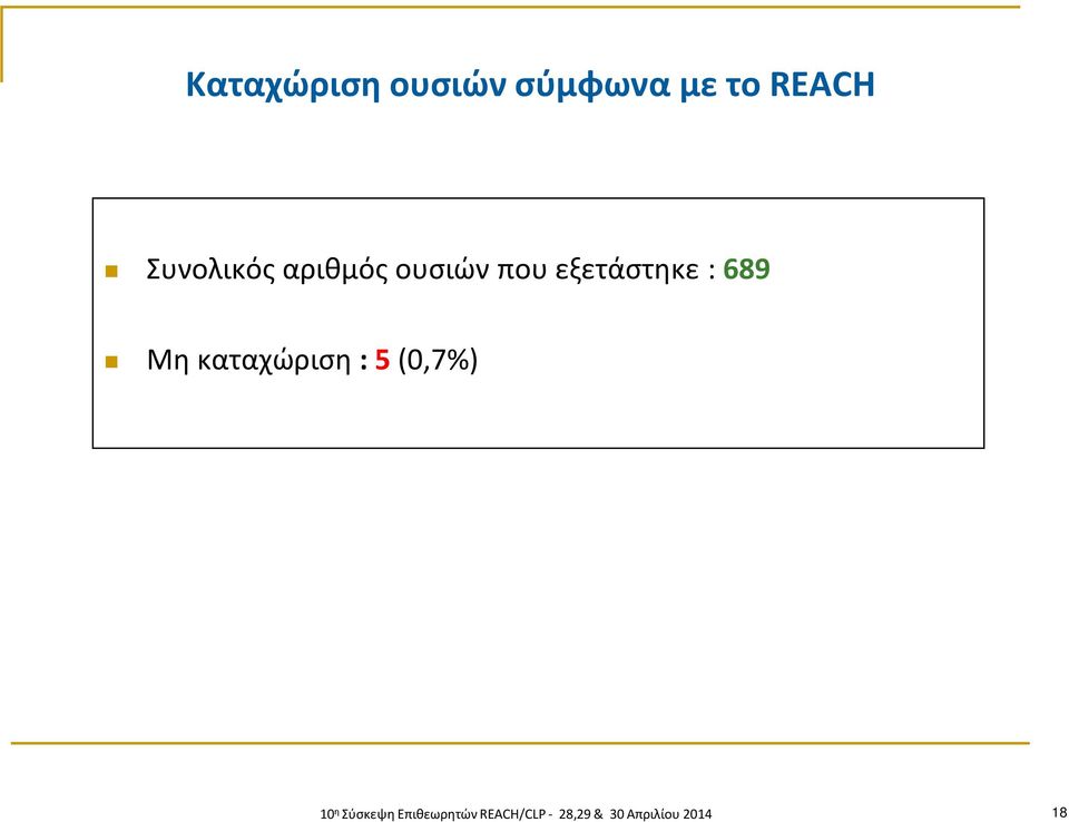 689 Μη καταχώριση : 5 (0,7%) 10 η Σύσκεψη