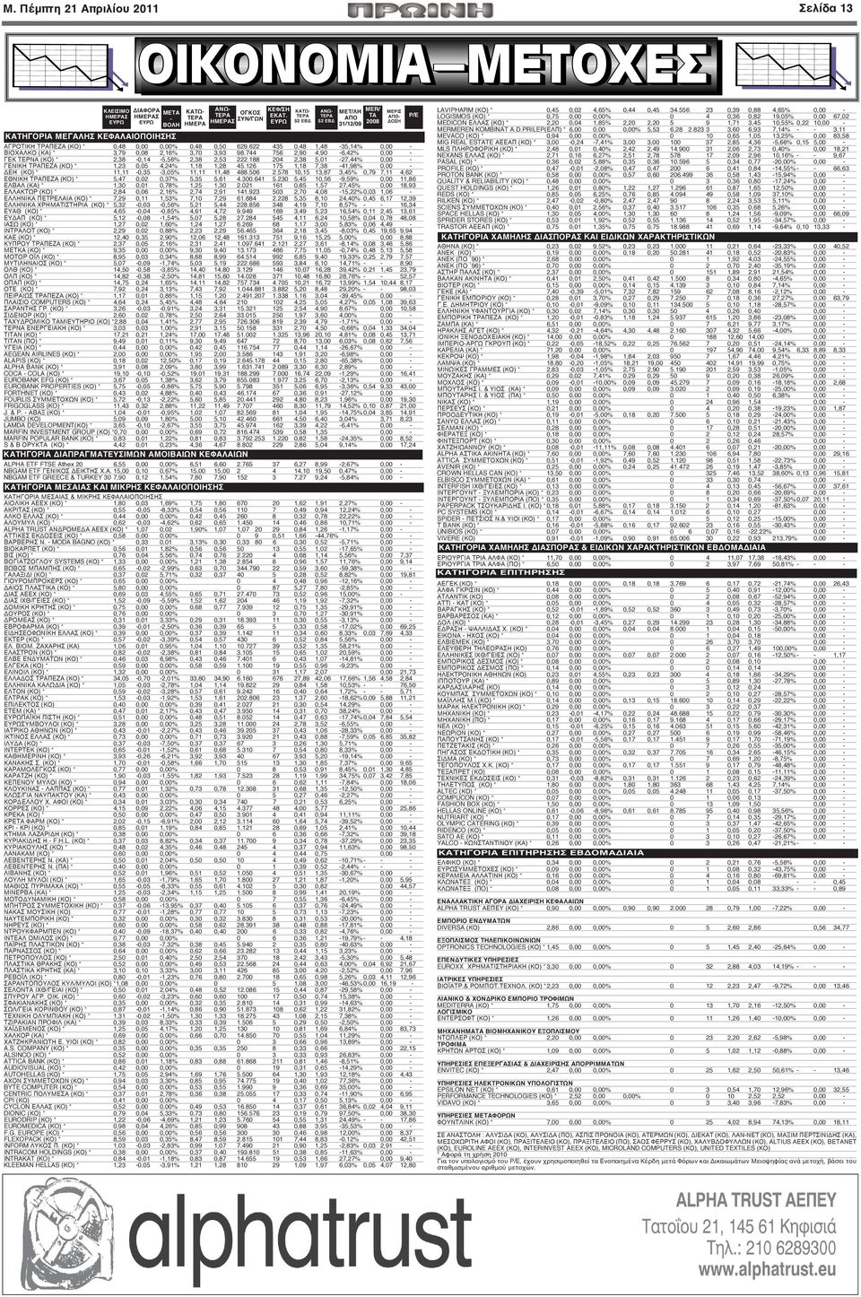 744 756 2,90 4,90-6,42% 0,00 - ΓΕΚ ΤΕΡΝΑ (ΚΟ) * 2,38-0,14-5,56% 2,38 2,53 222.188 204 2,38 5,01-27,44% 0,00 - ΓΕΝΙΚΗ ΤΡΑΠΕΖΑ (ΚΟ) * 1,23 0,05 4,24% 1,18 1,28 45.