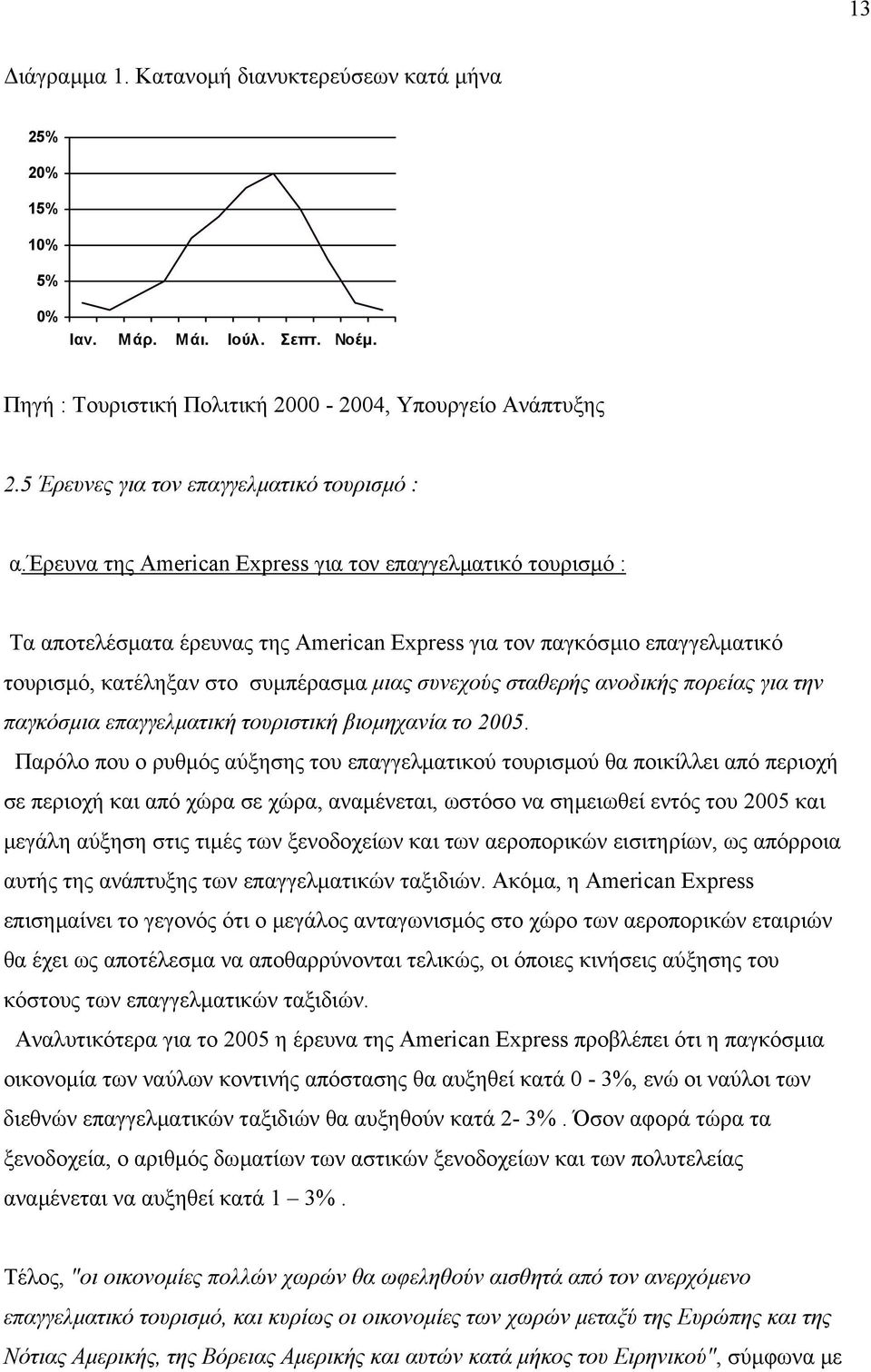 έρευνα της American Express για τον επαγγελµατικό τουρισµό : Τα αποτελέσµατα έρευνας της American Express για τον παγκόσµιο επαγγελµατικό τουρισµό, κατέληξαν στο συµπέρασµα µιας συνεχούς σταθερής