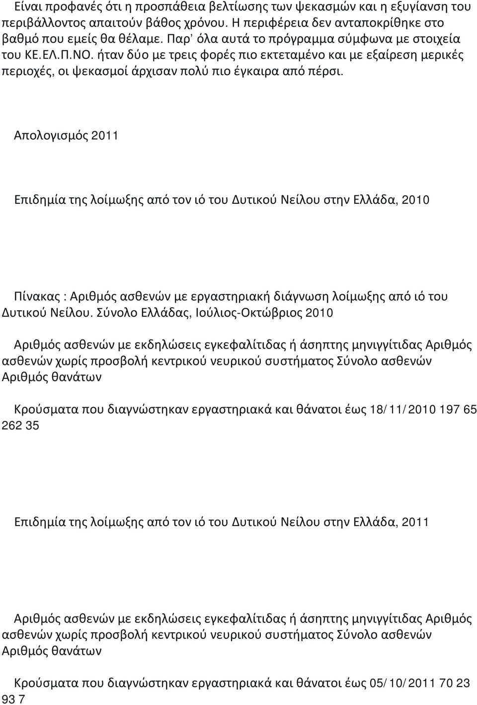 Απολογισμός 2011 Επιδημία της λοίμωξης από τον ιό του Δυτικού Νείλου στην Ελλάδα, 2010 Πίνακας : Αριθμός ασθενών με εργαστηριακή διάγνωση λοίμωξης από ιό του Δυτικού Νείλου.
