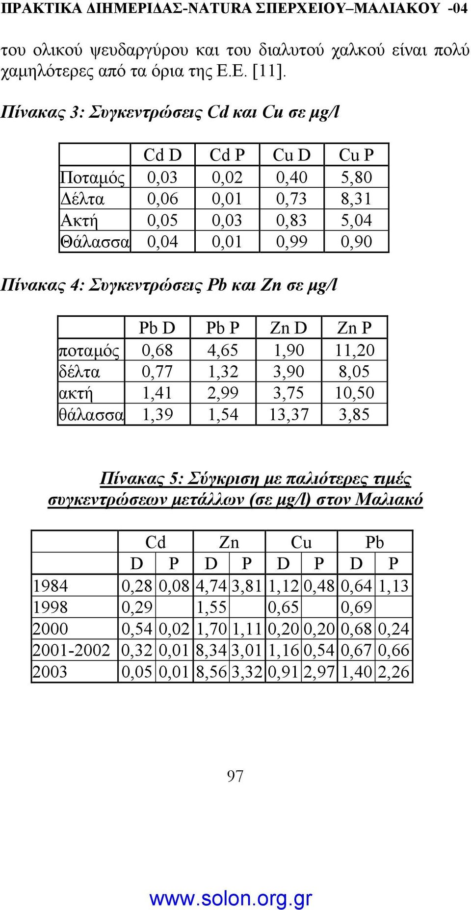 Συγκεντρώσεις Pb και Zn σε µg/l Pb D Pb P Zn D Zn P ποταµός 0,68 4,65 1,90 11,20 δέλτα 0,77 1,32 3,90 8,05 ακτή 1,41 2,99 3,75 10,50 θάλασσα 1,39 1,54 13,37 3,85 Πίνακας 5: Σύγκριση µε