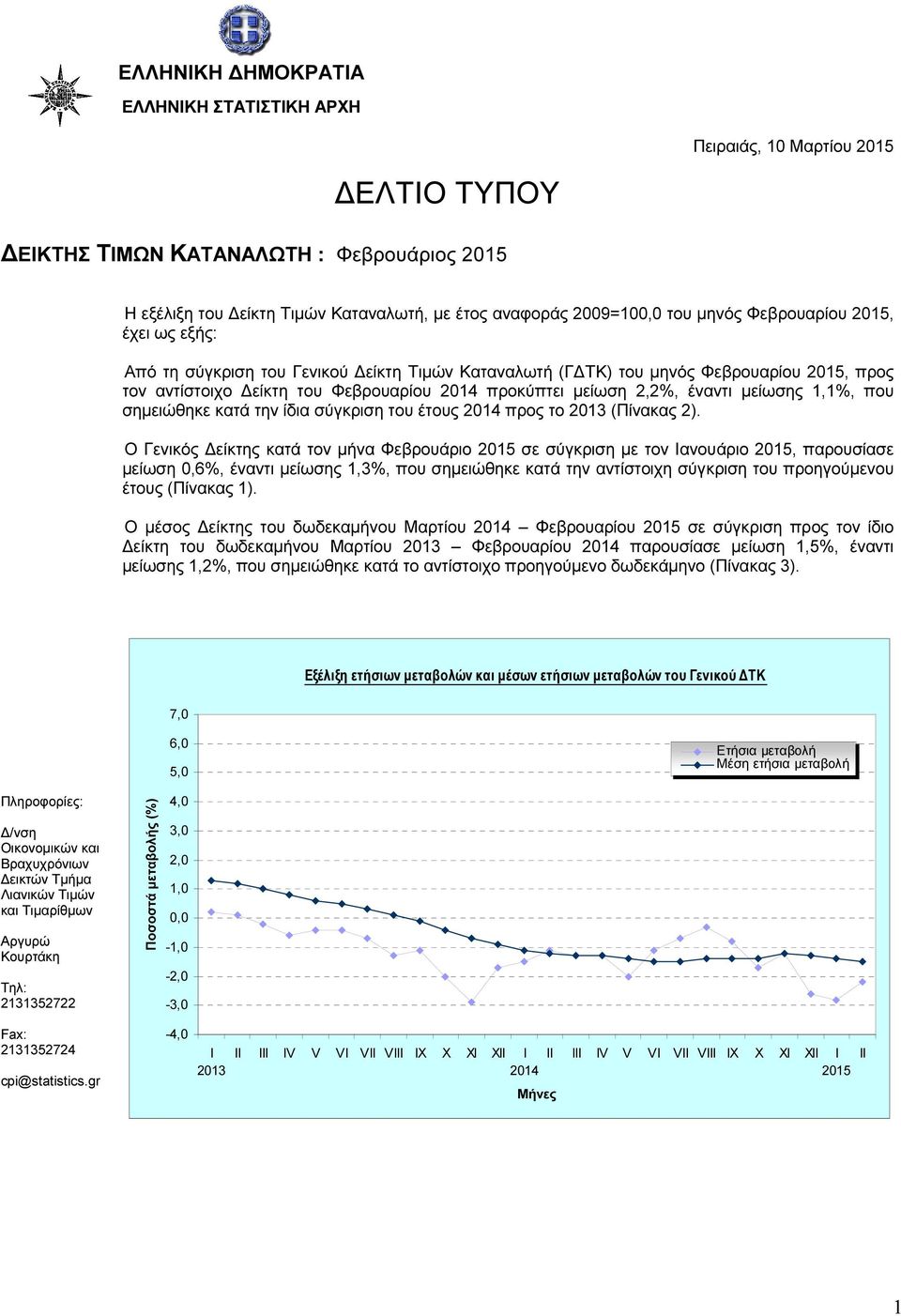 έναντι µείωσης 1,1%, που σηµειώθηκε κατά την ίδια σύγκριση του έτους 2014 προς το 2013 (Πίνακας 2).