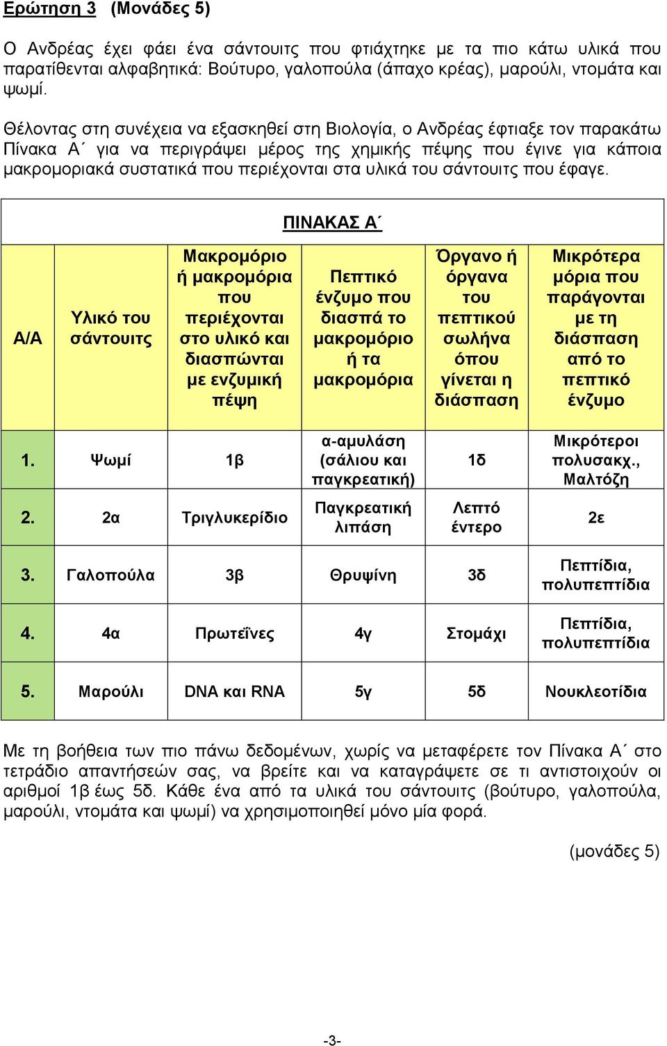 υλικά του σάντουιτς που έφαγε.