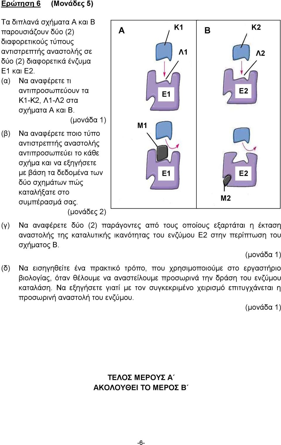 (β) (γ) (δ) Να αναφέρετε ποιο τύπο αντιστρεπτής αναστολής αντιπροσωπεύει το κάθε σχήμα και να εξηγήσετε με βάση τα δεδομένα των δύο σχημάτων πώς καταλήξατε στο συμπέρασμά σας.