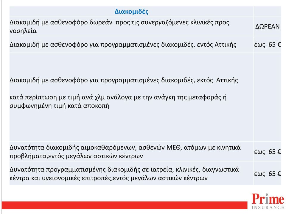 ανάγκη της μεταφοράς ή συμφωνημένη τιμή κατά αποκοπή Δυνατότητα διακομιδής αιμοκαθαρόμενων, ασθενών ΜΕΘ, ατόμων με κινητικά προβλήματα,εντός μεγάλων