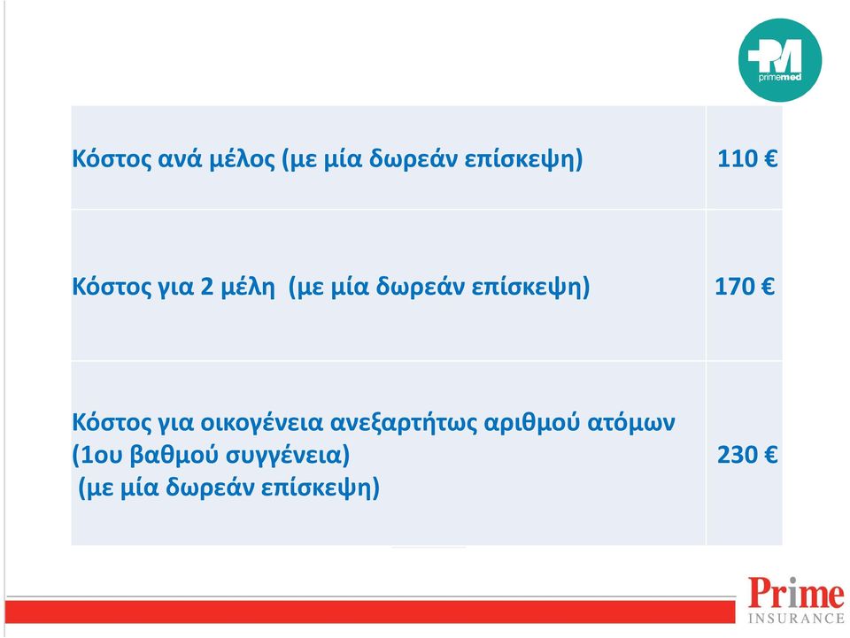 Κόστος για οικογένεια ανεξαρτήτως αριθμού ατόμων