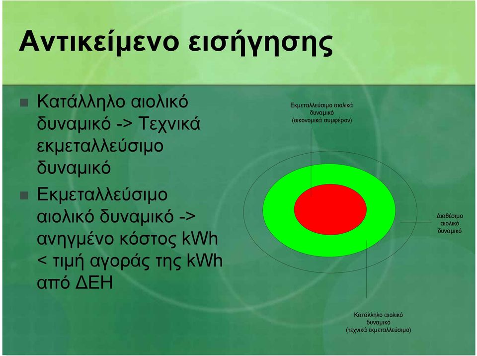 αγοράς της kwh από ΕΗ Εκµεταλλεύσιµο αιολικά δυναµικό (οικονοµικά