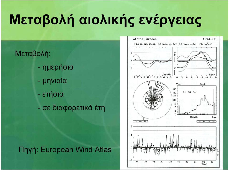 -µηνιαία - ετήσια - σε