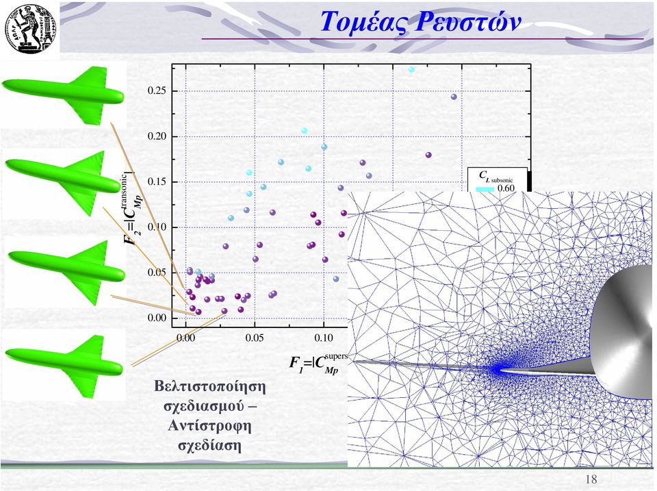 supersonic -C transonic Mp Mp C L subsonic 0.60 0.58 0.