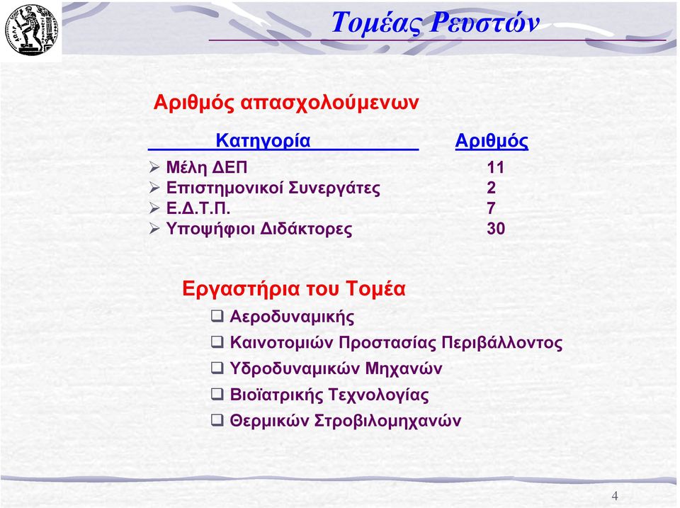 7 Υποψήφιοι ιδάκτορες 30 Εργαστήρια του Τοµέα Αεροδυναµικής