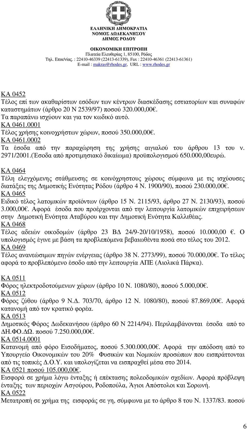 (Έσοδα από προτιµησιακό δικαίωµα) προϋπολογισµού 650.000,00ευρώ. ΚΑ 0464 Τέλη ελεγχόµενης στάθµευσης σε κοινόχρηστους χώρους σύµφωνα µε τις ισχύουσες διατάξεις της ηµοτικής Ενότητας Ρόδου (άρθρο 4 Ν.