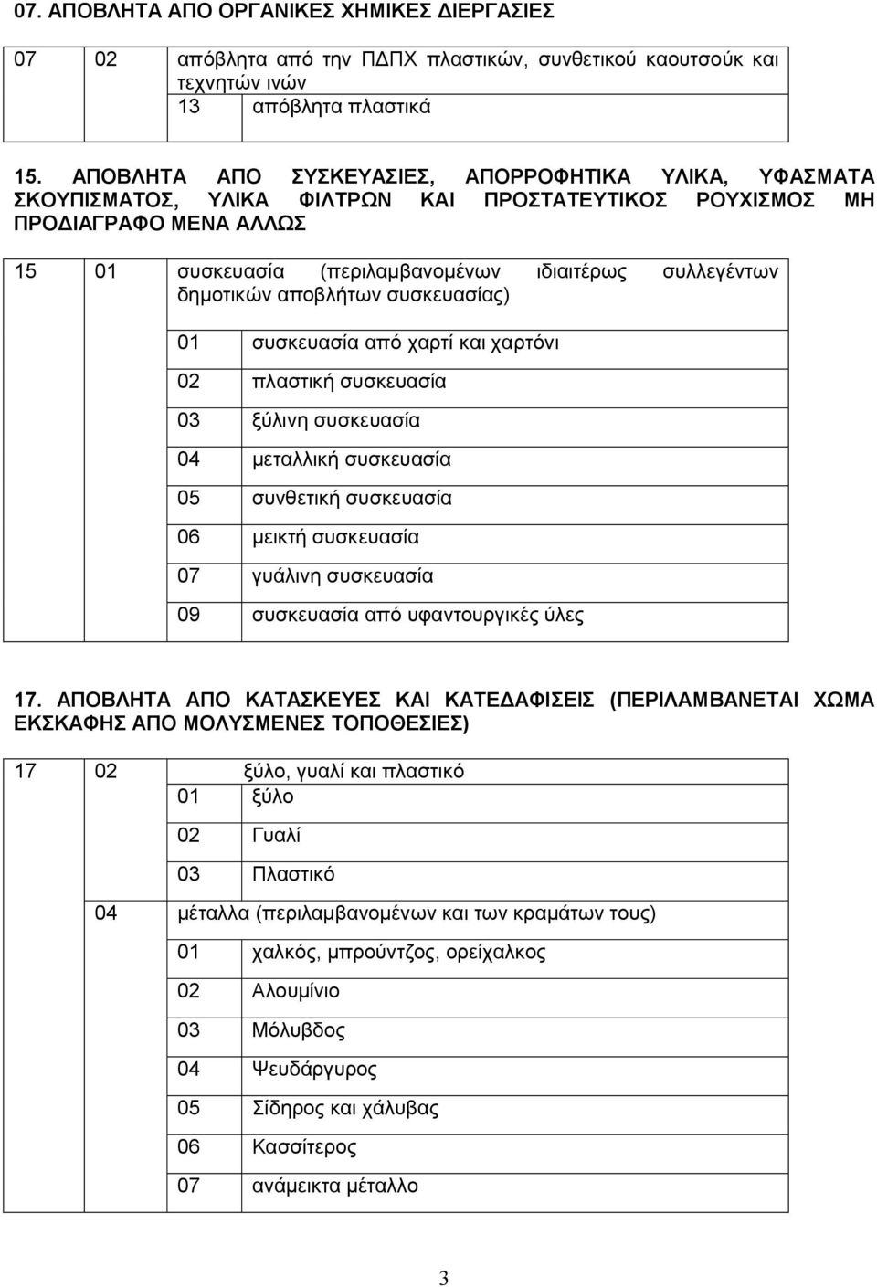 δημοτικών αποβλήτων συσκευασίας) 01 συσκευασία από χαρτί και χαρτόνι 02 πλαστική συσκευασία 03 ξύλινη συσκευασία 04 μεταλλική συσκευασία 05 συνθετική συσκευασία 06 μεικτή συσκευασία 07 γυάλινη