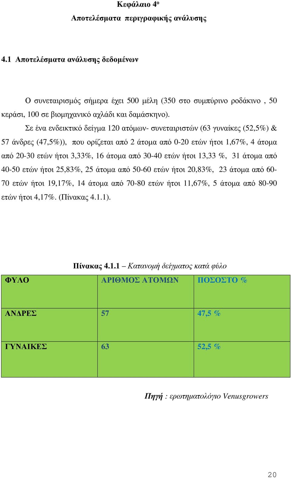 Σε ένα ενδεικτικό δείγµα 120 ατόµων- συνεταιριστών (63 γυναίκες (52,5%) & 57 άνδρες (47,5%)), που ορίζεται από 2 άτοµα από 0-20 ετών ήτοι 1,67%, 4 άτοµα από 20-30 ετών ήτοι 3,33%, 16 άτοµα