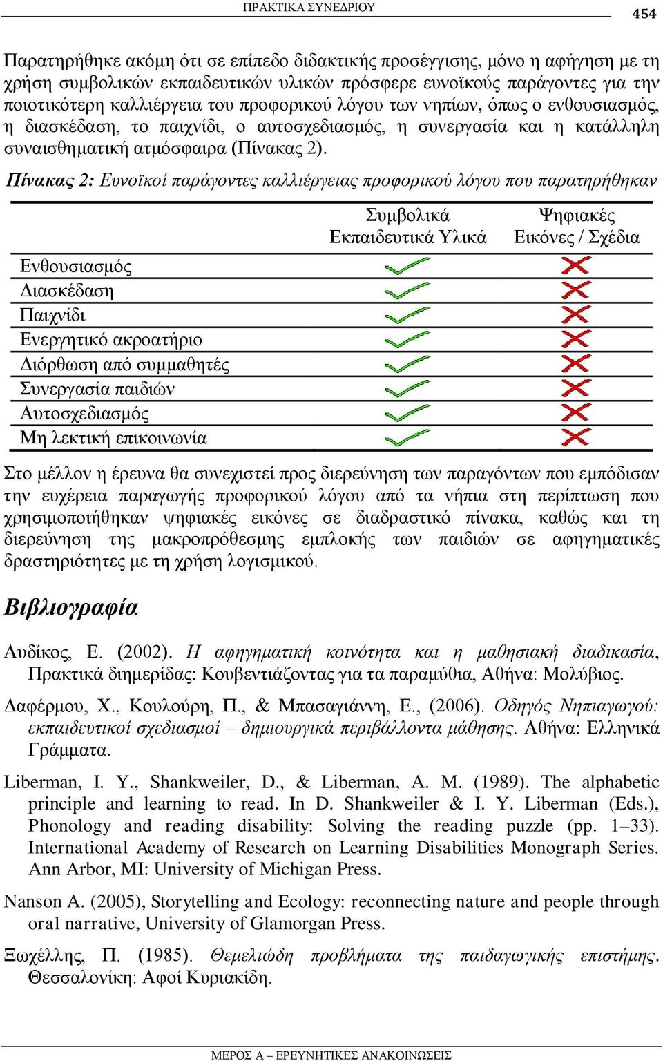 Πίνακας 2: Εςνοφκοί παπάγονηερ καλλιέπγειαρ πποθοπικού λόγος πος παπαηηπήθηκαν Δλζνπζηαζκόο Γηαζθέδαζε Παηρλίδη Δλεξγεηηθό αθξναηήξην Γηόξζσζε από ζπκκαζεηέο πλεξγαζία παηδηώλ Απηνζρεδηαζκόο Με