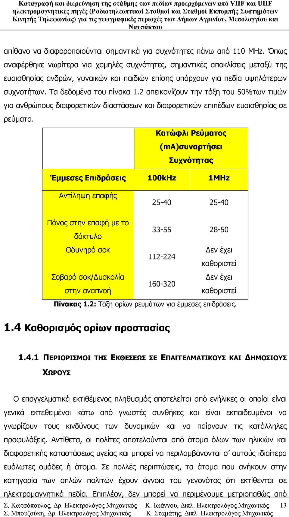 2 απεικονίζουν την τάξη του 50%των τιμών για ανθρώπους διαφορετικών διαστάσεων και διαφορετικών επιπέδων ευαισθησίας σε ρεύματα.