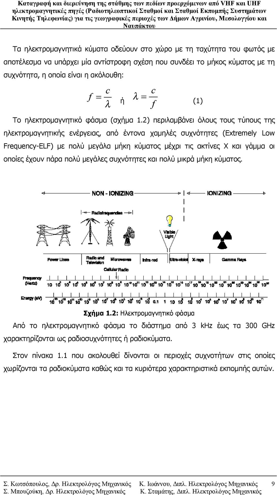 2) περιλαμβάνει όλους τους τύπους της ηλεκτρομαγνητικής ενέργειας, από έντονα χαμηλές συχνότητες (Extremely Low Frequency-ELF) με πολύ μεγάλα μήκη κύματος μέχρι τις ακτίνες Χ και γάμμα οι οποίες