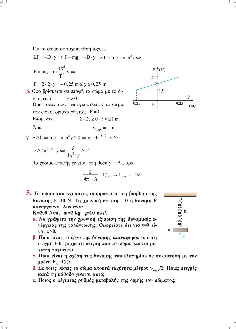 F 0 mg mω y 0 g 4π f y 0 g g 4π f y f 4π y Το χάσιμο επαφής γίνεται στη θέση y = A, άρα: g f max f max =Hz 4π A = 5. Το σώμα του σχήματος ισορροπεί με τη βοήθεια της δύναμης F=0 N.