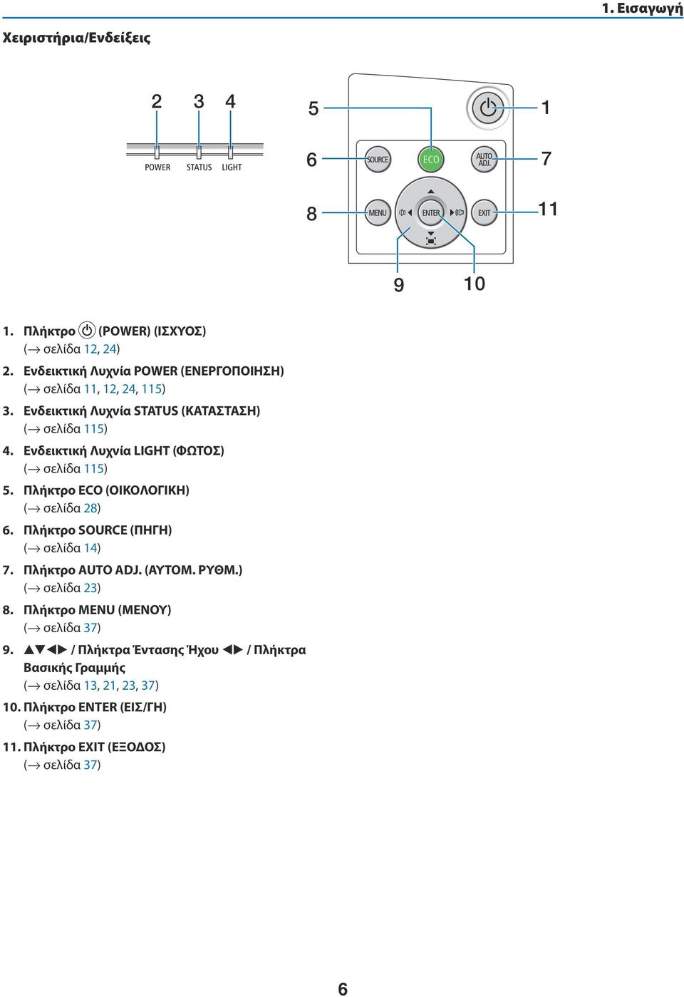 Ενδεικτική Λυχνία LIGHT (ΦΩΤΟΣ) ( σελίδα 115) 5. Πλήκτρο ECO (ΟΙΚΟΛΟΓΙΚΗ) ( σελίδα 28) 6. Πλήκτρο SOURCE (ΠΗΓΗ) ( σελίδα 14) 7. Πλήκτρο AUTO ADJ.