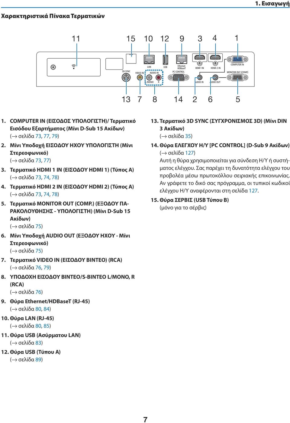 Τερματικό HDMI 2 IN (ΕΙΣΟΔΟΥ HDMI 2) (Τύπος A) ( σελίδα 73, 74, 78) 5. Τερματικό MONITOR OUT (COMP.) (ΕΞΟΔΟΥ ΠΑ- ΡΑΚΟΛΟΥΘΗΣΗΣ - ΥΠΟΛΟΓΙΣΤΗ) (Μίνι D-Sub 15 Ακίδων) ( σελίδα 75) 6.