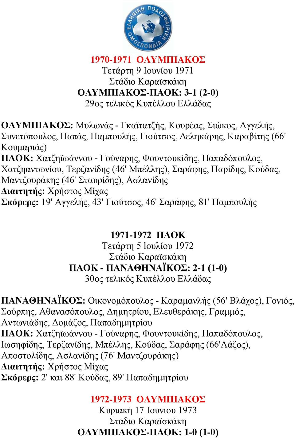 Σταυρίδης), Ασλανίδης ιαιτητής: Χρήστος Μίχας Σκόρερς: 19' Αγγελής, 43' Γιούτσος, 46' Σαράφης, 81' Παµπουλής 1971-1972 ΠΑΟΚ Τετάρτη 5 lουλίου 1972 ΠΑΟΚ - ΠΑΝΑΘΗΝΑΪΚΟΣ: 2-1 (1-0) 30ος τελικός Κυπέλλου