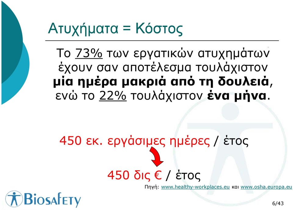 22% τουλάχιστον ένα µήνα. 450 εκ.