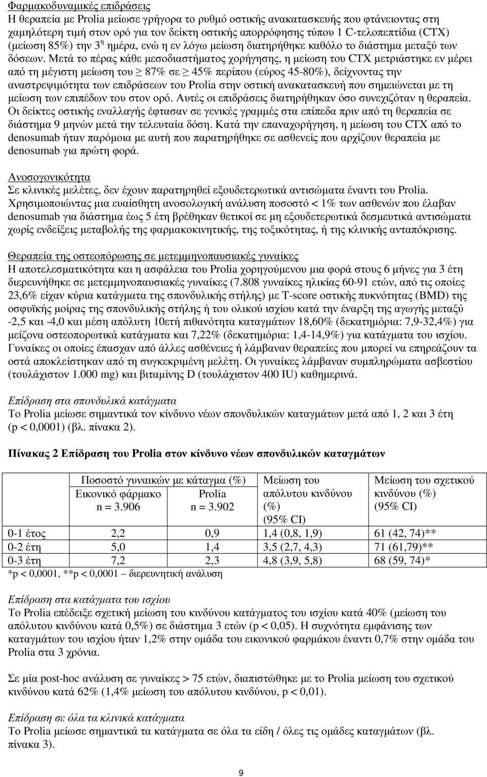 Μετά το πέρας κάθε µεσοδιαστήµατος χορήγησης, η µείωση του CTX µετριάστηκε εν µέρει από τη µέγιστη µείωση του 87% σε 45% περίπου (εύρος 45-80%), δείχνοντας την αναστρεψιµότητα των επιδράσεων του