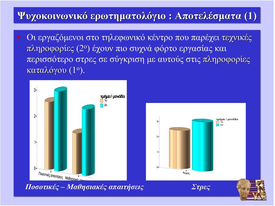 και περισσότερο στρες σε σύγκριση με αυτούς στις πληροφορίες καταλόγου (1 ο ).