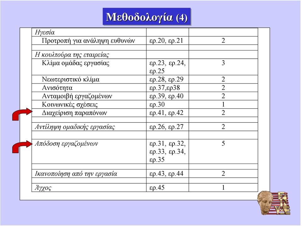 29 2 Ανισότητα ερ.37,ερ38 2 Ανταμοιβή εργαζομένων ερ.39, ερ.40 2 Κοινωνικές σχέσεις ερ.