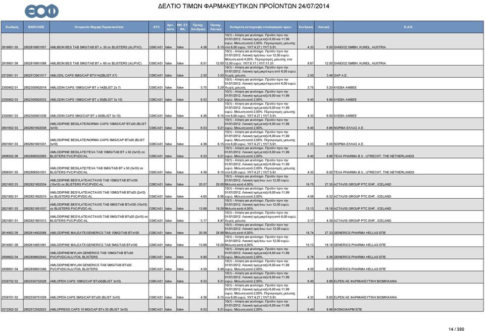 00 SANDOZ GMBH, KUNDL, AUSTRIA 2572901 01 2802572901017 AMLODIL CAPS 5MG/CAP BTX14(2BLIST.X7) C08CA01 false false 2.50 3.53 Χωρίς μείωση. 2.50 3.46 GAP A.E.