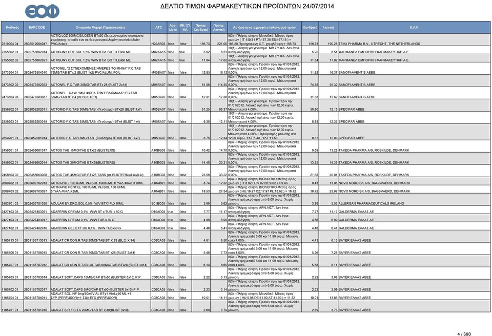 SOL 1,5% W/W BTx1 BOTTLEx30 ML M02AA15 false true 5.92 8.51 ανατιμολόγηση. 5.92 8.51 ΦΑΡΜΑΝΕΛ ΕΜΠΟΡΙΚΗ ΦΑΡΜΑΚΕΥΤΙΚΗ Α.Ε. 2755602 02 2802755602021 ACTISUNY CUT.