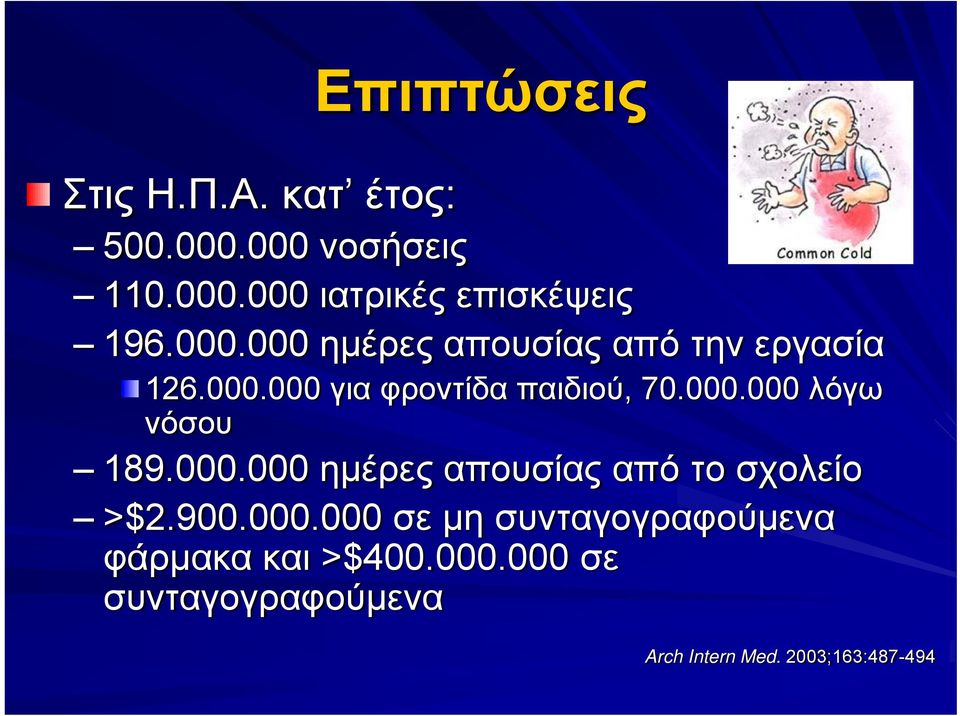 000.000 ημέρες απουσίας από το σχολείο >$2.900.000.000 σε μη συνταγογραφούμενα φάρμακα και >$400.