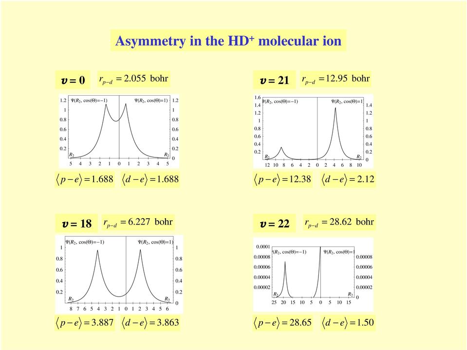 v 8 r pd 6.7 bohr v r pd 8.6 bohr cos cos.. 8 7 6 5 4 3 3 4 5 6 p e 3.