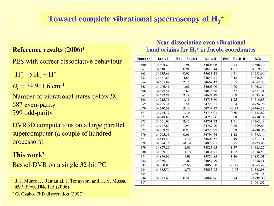 aalal J. Teyso ad. Y. Mussa Mol. Phys. 4 5 (6) G. zakó PhD dissertatio (7) Near-dissociatio eve vibratioal bad origis for 3 i Jacobi coordiates Nube r asis I e f. a sis I a sis II e f. a sis II e f. 66 3464.