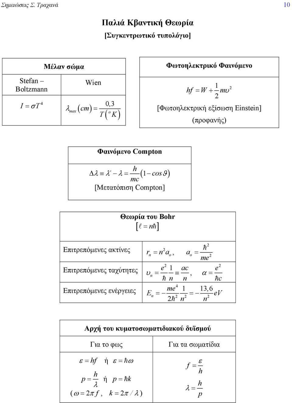 Φαινόμενο f = W + mυ [Φωτοηλεκτρική εξίσωση Eisti] (προφανής) Φαινόμενο Compto Δλ λ λ = ϑ mc [Μετατόπιση Compto] ( cos ) Θεωρία