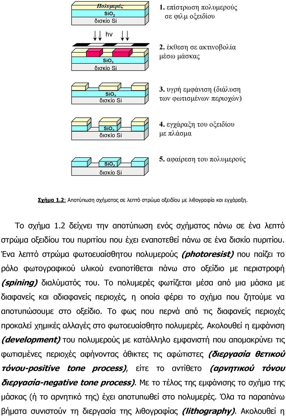 2: Αποτύπωση σχήµατος σε λεπτό στρώµα οξειδίου µε λιθογραφία και εγχάραξη. Το σχήµα 1.