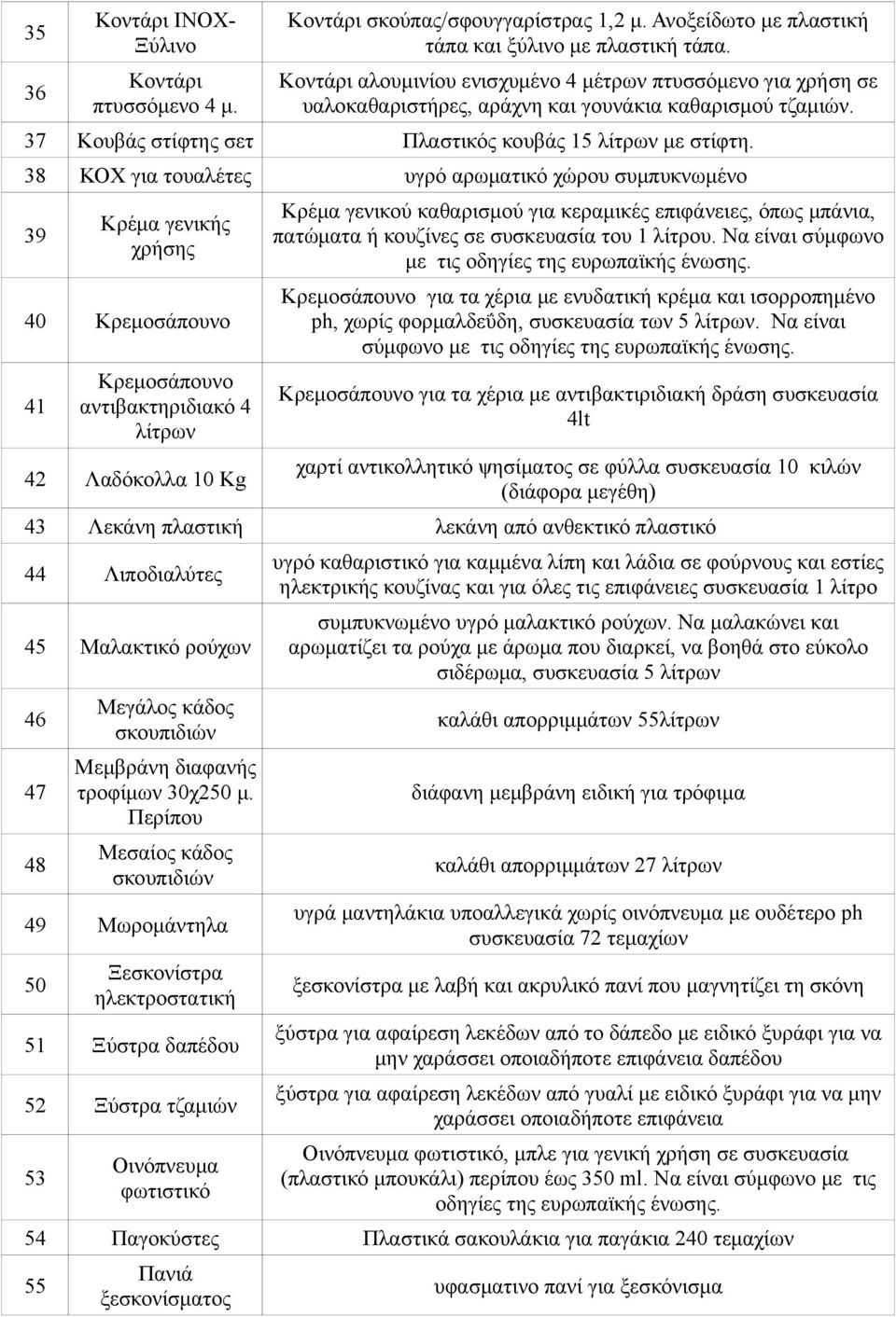 38 ΚΟΧ για τουαλέτες υγρό αρωματικό χώρου συμπυκνωμένο 39 Κρέμα γενικής χρήσης 40 Κρεμοσάπουνο 41 Κρεμοσάπουνο αντιβακτηριδιακό 4 λίτρων 42 Λαδόκολλα 10 Kg Κρέμα γενικού καθαρισμού για κεραμικές