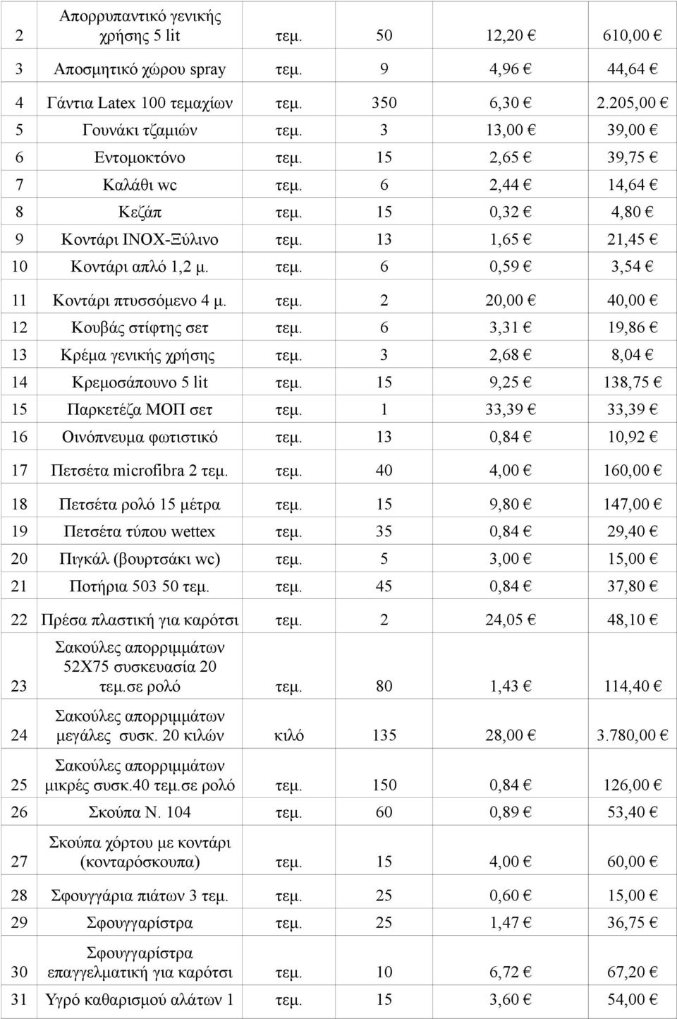 τεμ. 2 20,00 40,00 12 Κουβάς στίφτης σετ τεμ. 6 3,31 19,86 13 Κρέμα γενικής χρήσης τεμ. 3 2,68 8,04 14 Κρεμοσάπουνο 5 lit τεμ. 15 9,25 138,75 15 Παρκετέζα ΜΟΠ σετ τεμ.