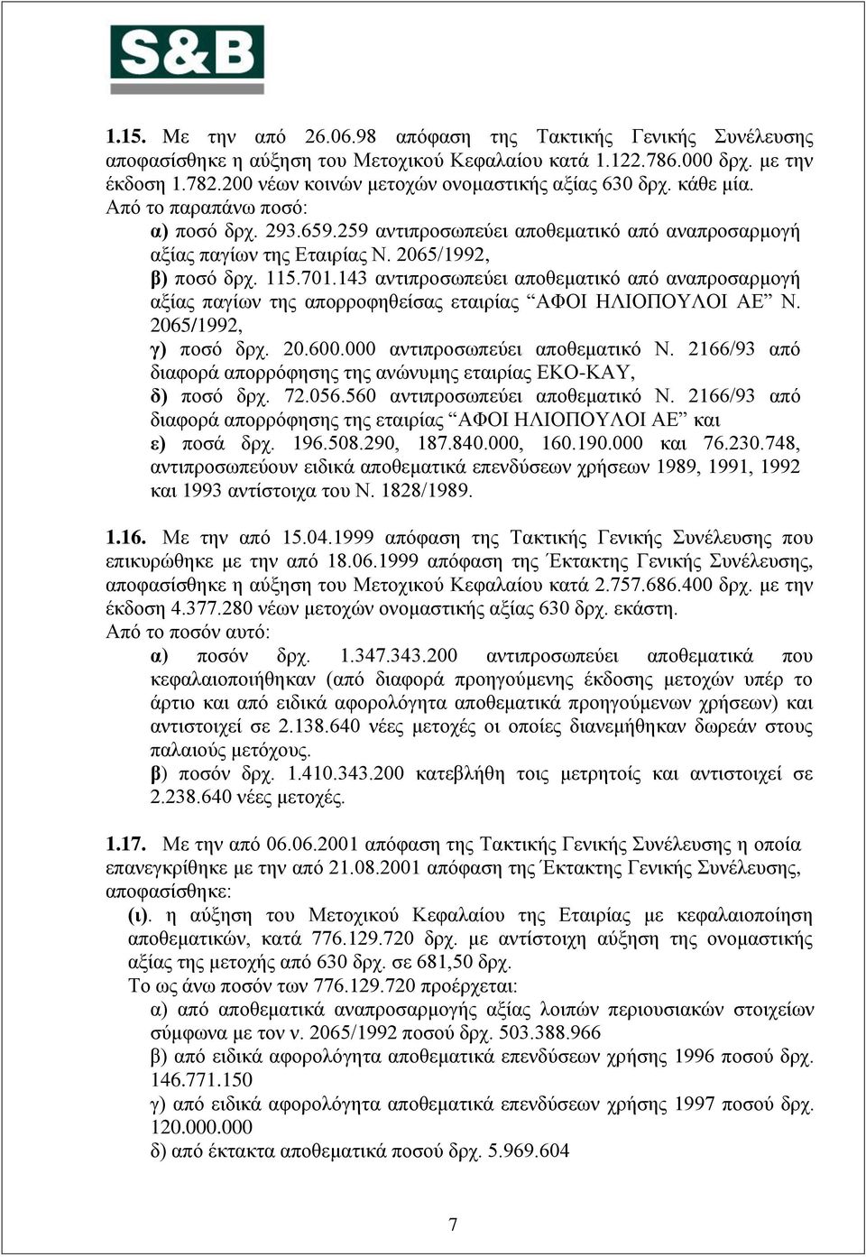 2065/1992, β) πνζφ δξρ. 115.701.143 αληηπξνζσπεχεη απνζεκαηηθφ απφ αλαπξνζαξκνγή αμίαο παγίσλ ηεο απνξξνθεζείζαο εηαηξίαο ΑΦΟΙ ΗΛΙΟΠΟΤΛΟΙ ΑΔ Ν. 2065/1992, γ) πνζφ δξρ. 20.600.