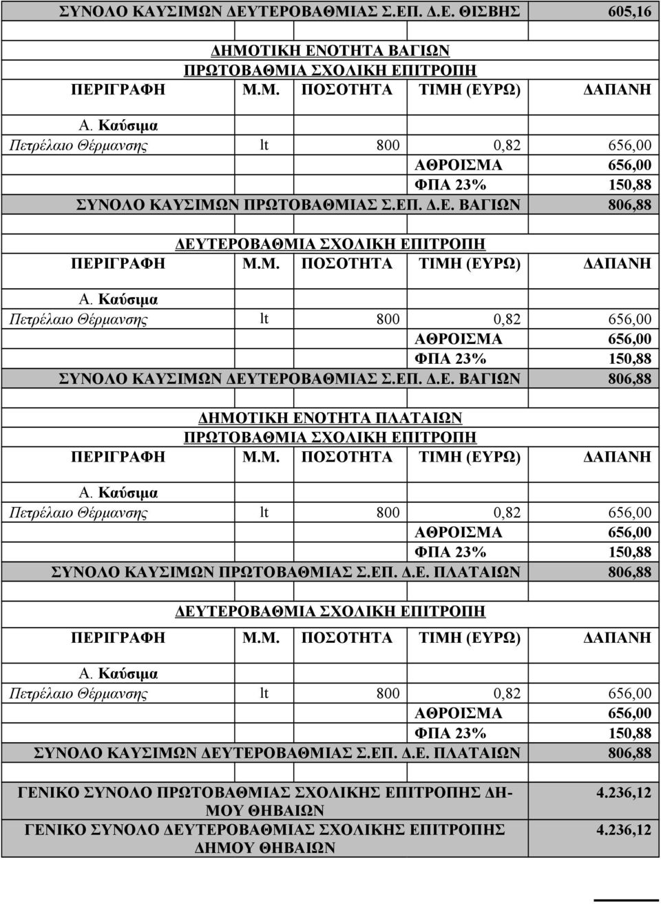 ΕΠ. Δ.Ε. ΠΛΑΤΑΙΩΝ 806,88 ΓΕΝΙΚΟ ΣΥΝΟΛΟ ΠΡΩΤΟΒΑΘΜΙΑΣ ΣΧΟΛΙΚΗΣ ΕΠΙΤΡΟΠΗΣ ΔΗ- ΜΟΥ ΘΗΒΑΙΩΝ ΓΕΝΙΚΟ ΣΥΝΟΛΟ ΔΕΥΤΕΡΟΒΑΘΜΙΑΣ