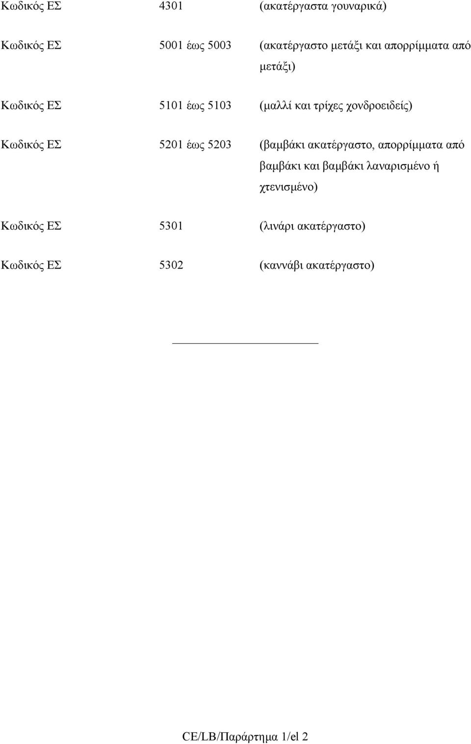 5201 έως 5203 (βαµβάκι ακατέργαστο, απορρίµµατα από βαµβάκι και βαµβάκι λαναρισµένο ή