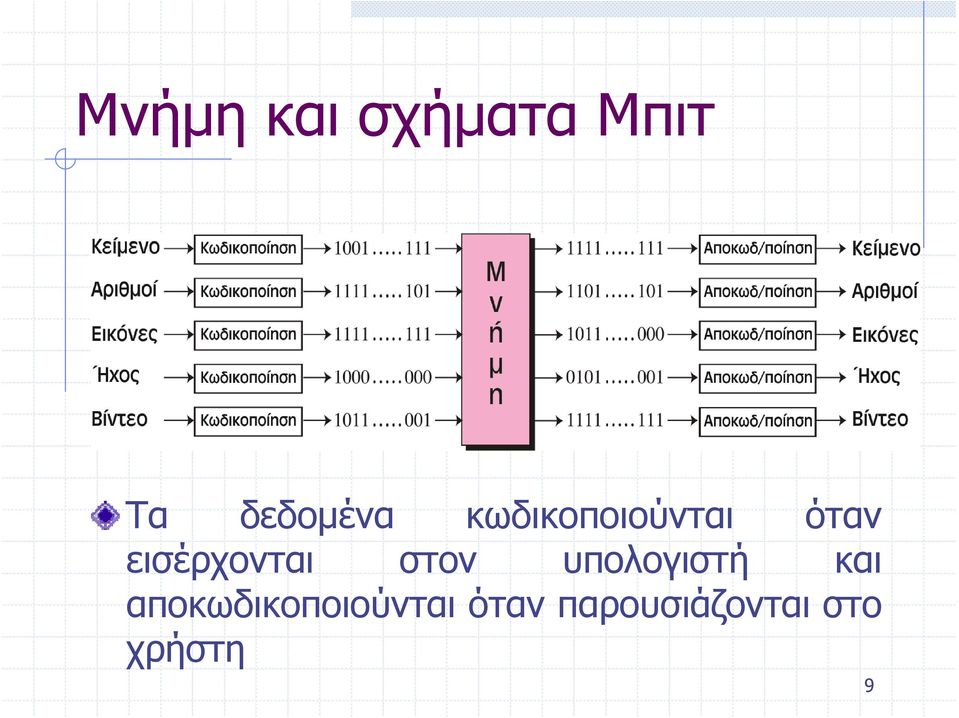 στον υπολογιστή και