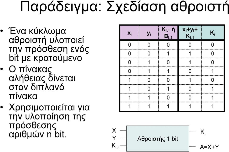 δίνεται στον διπλανό πίνακα Χρησιμοποιείται για την