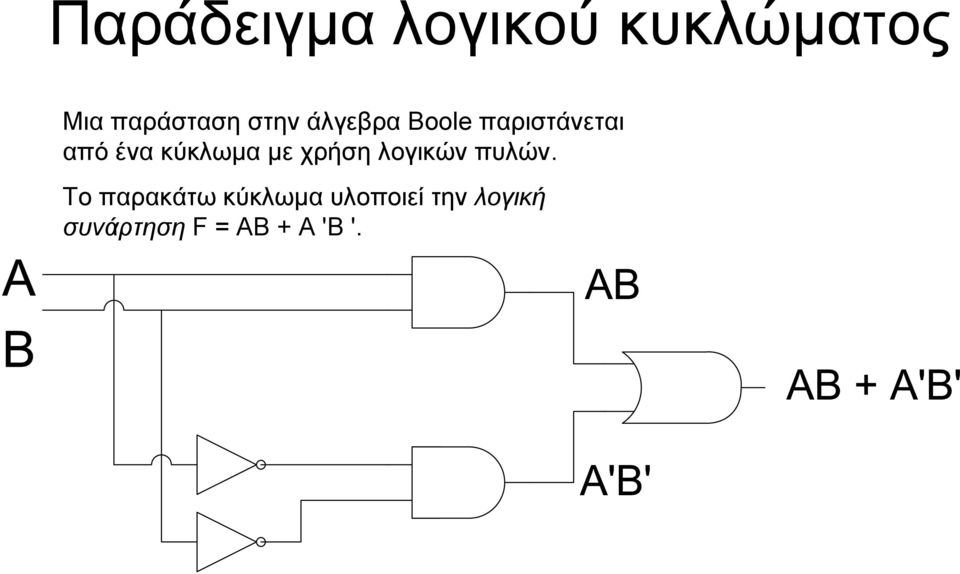 κύκλωμα με χρήση λογικών πυλών.