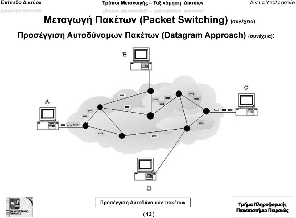 Πακέτων (Datagram Approach)