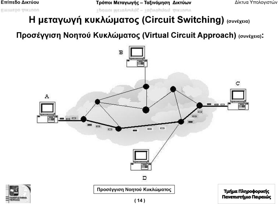 Νοητού Κυκλώματος (Virtual Circuit